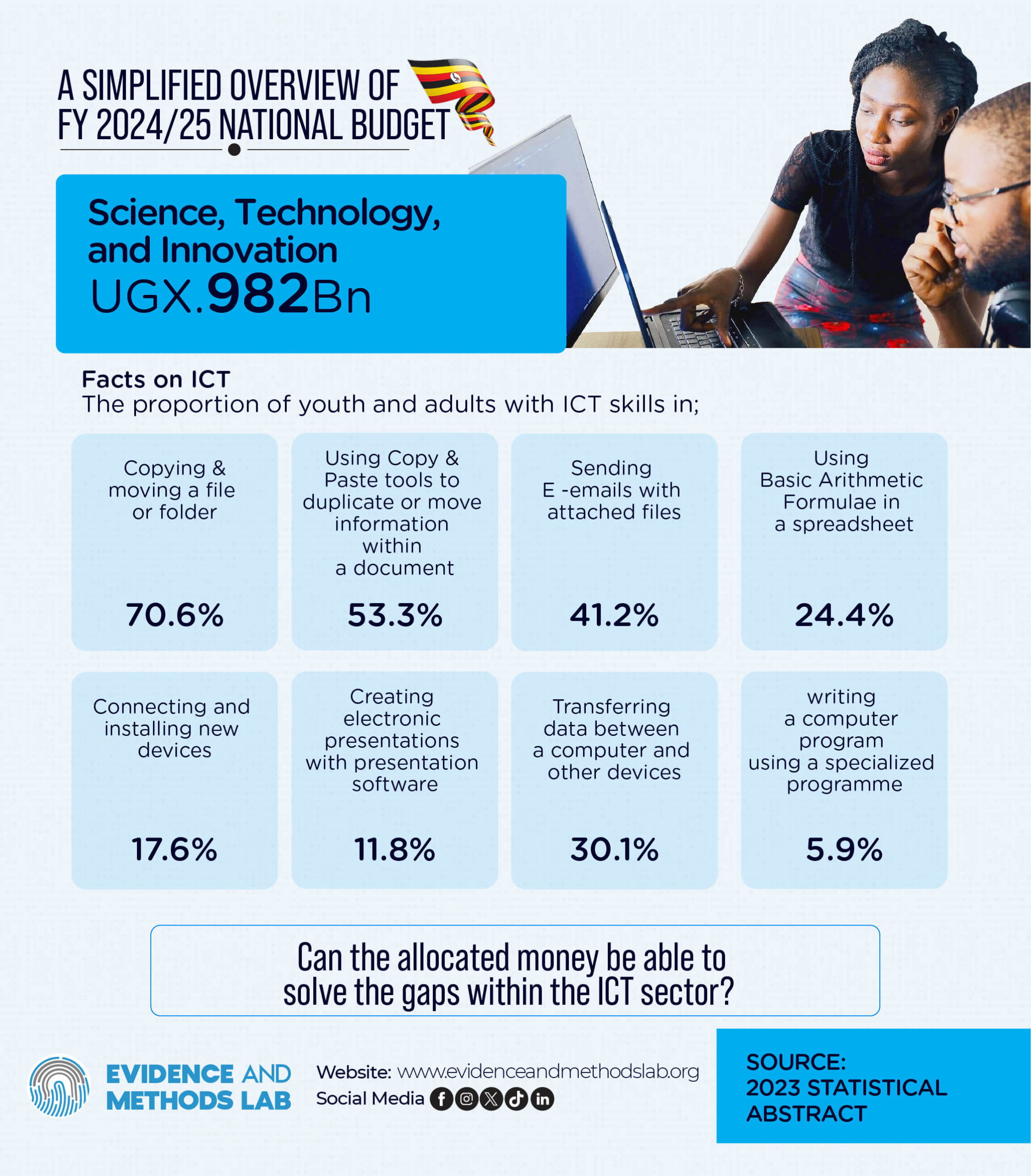 Science, Technology, and Innovation Allocation