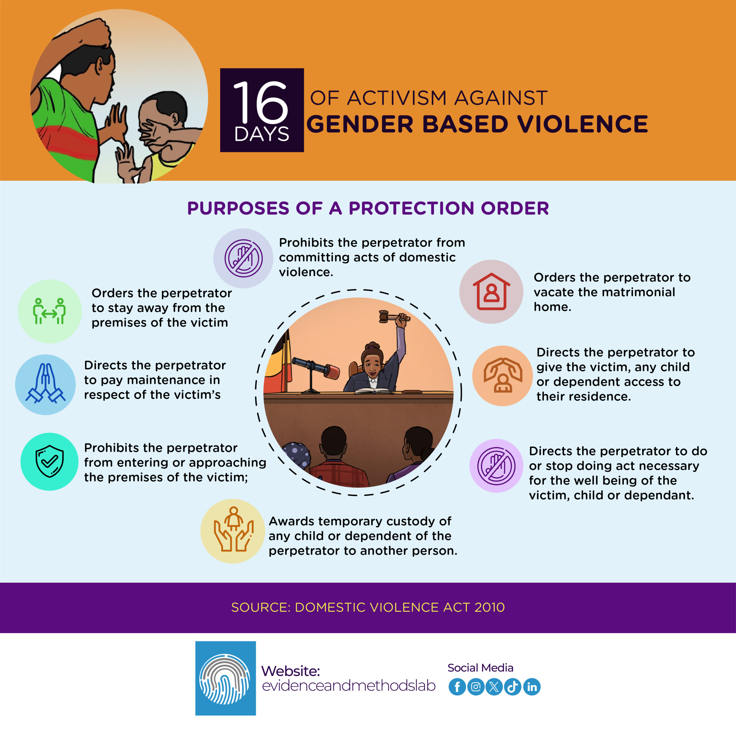 16 Days of Activism Against Gender-Based Violence – Purpose of Protective Orders