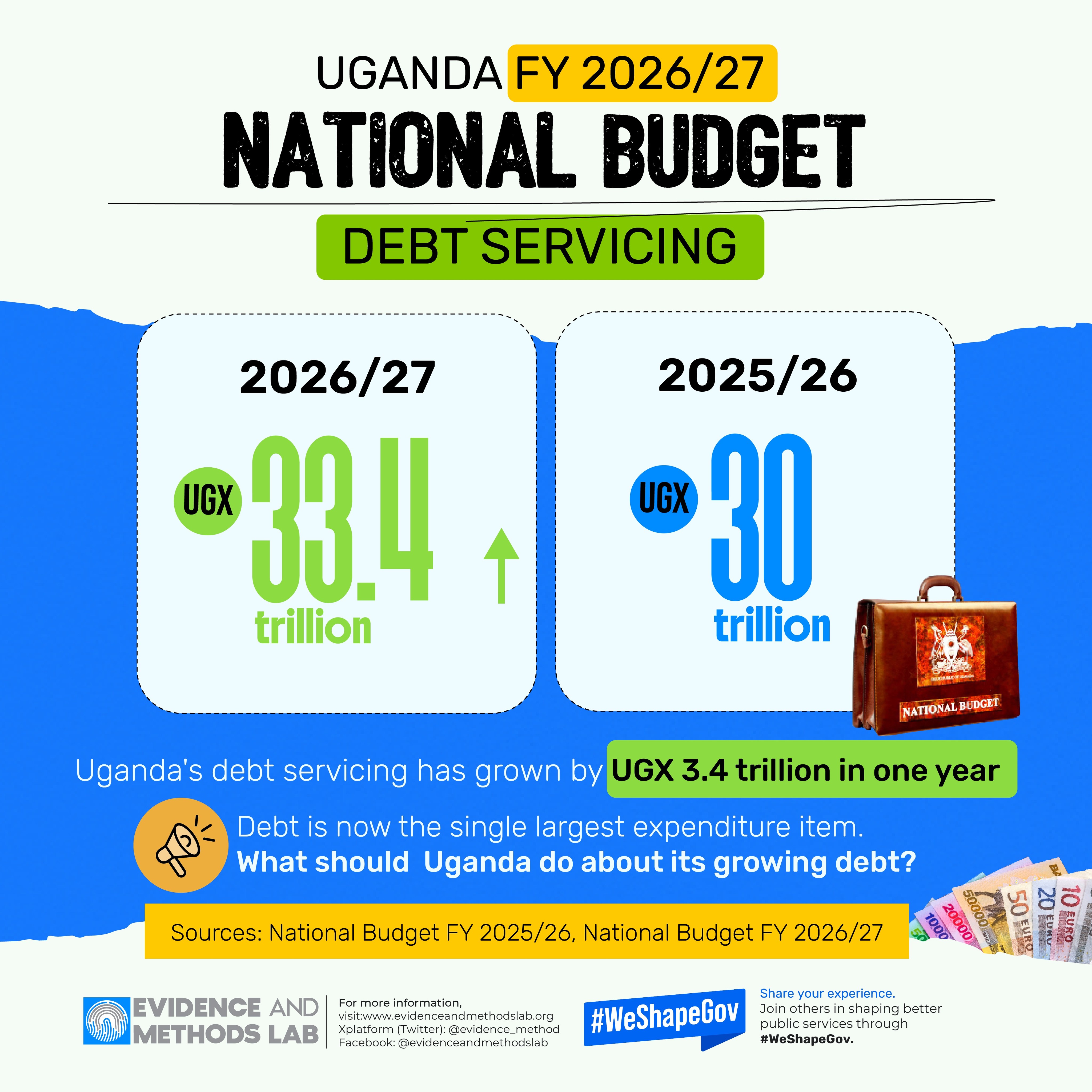 National Budget 2026